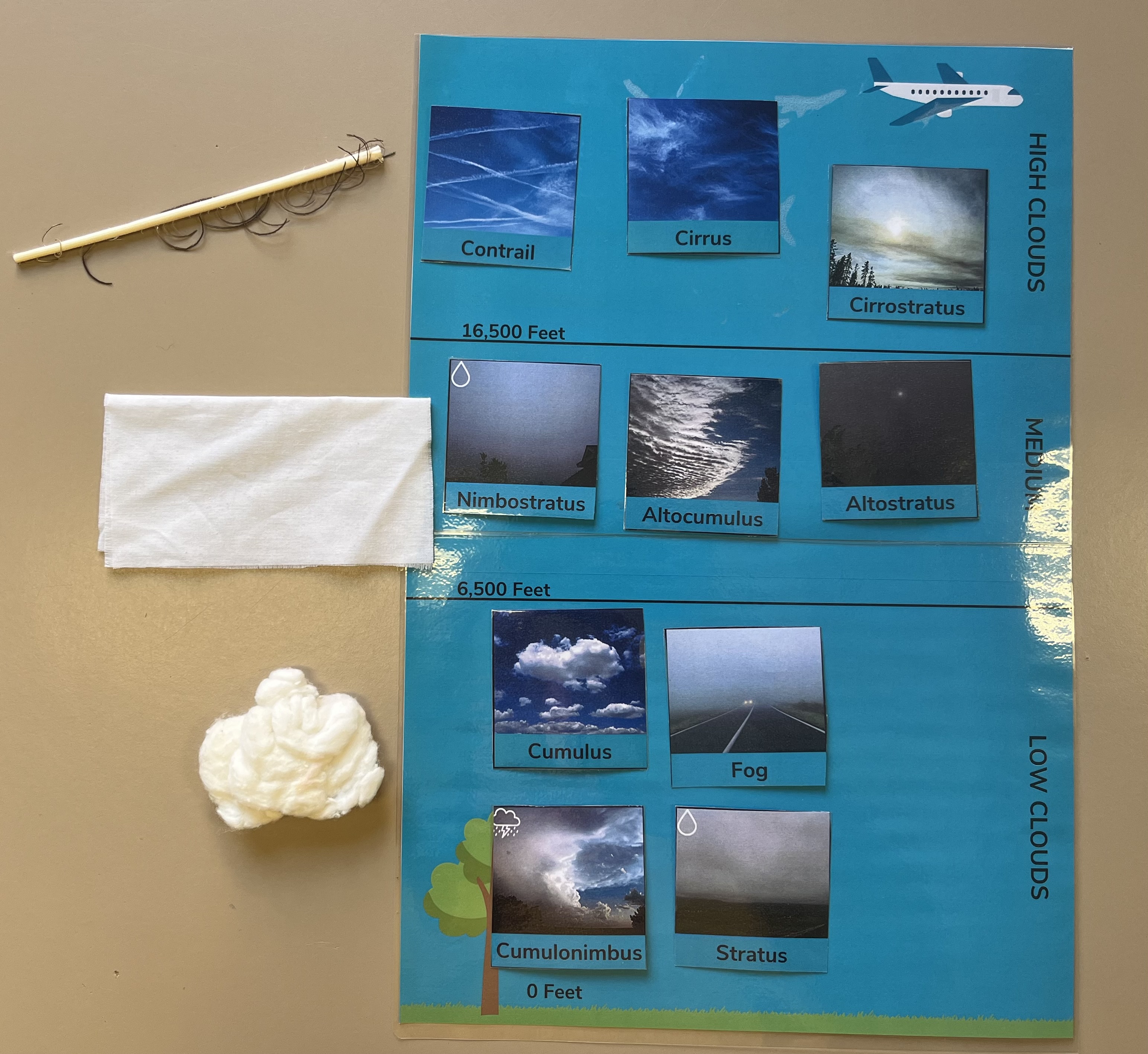 Cloud ID Weather Experiment